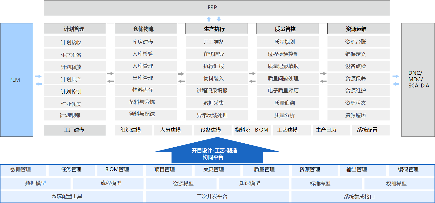 產(chǎn)品全生命周期管理平臺_2
