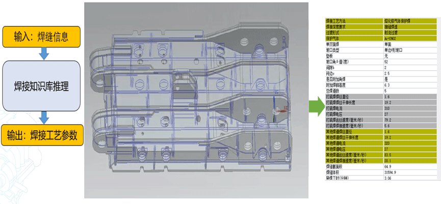 基于知識庫，工藝復用