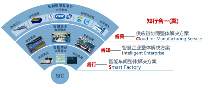 智慧企業(yè)整體解決方案