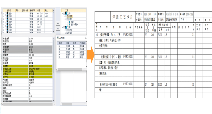 結(jié)構(gòu)化工藝數(shù)據(jù)