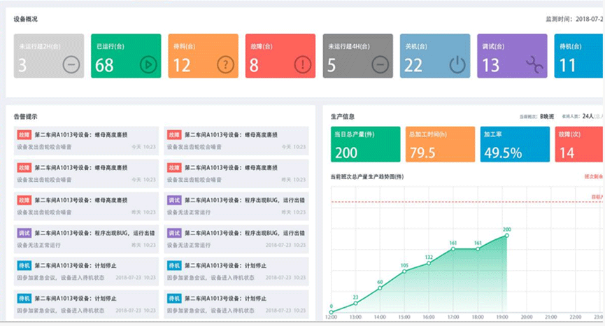 資源異常事前防控