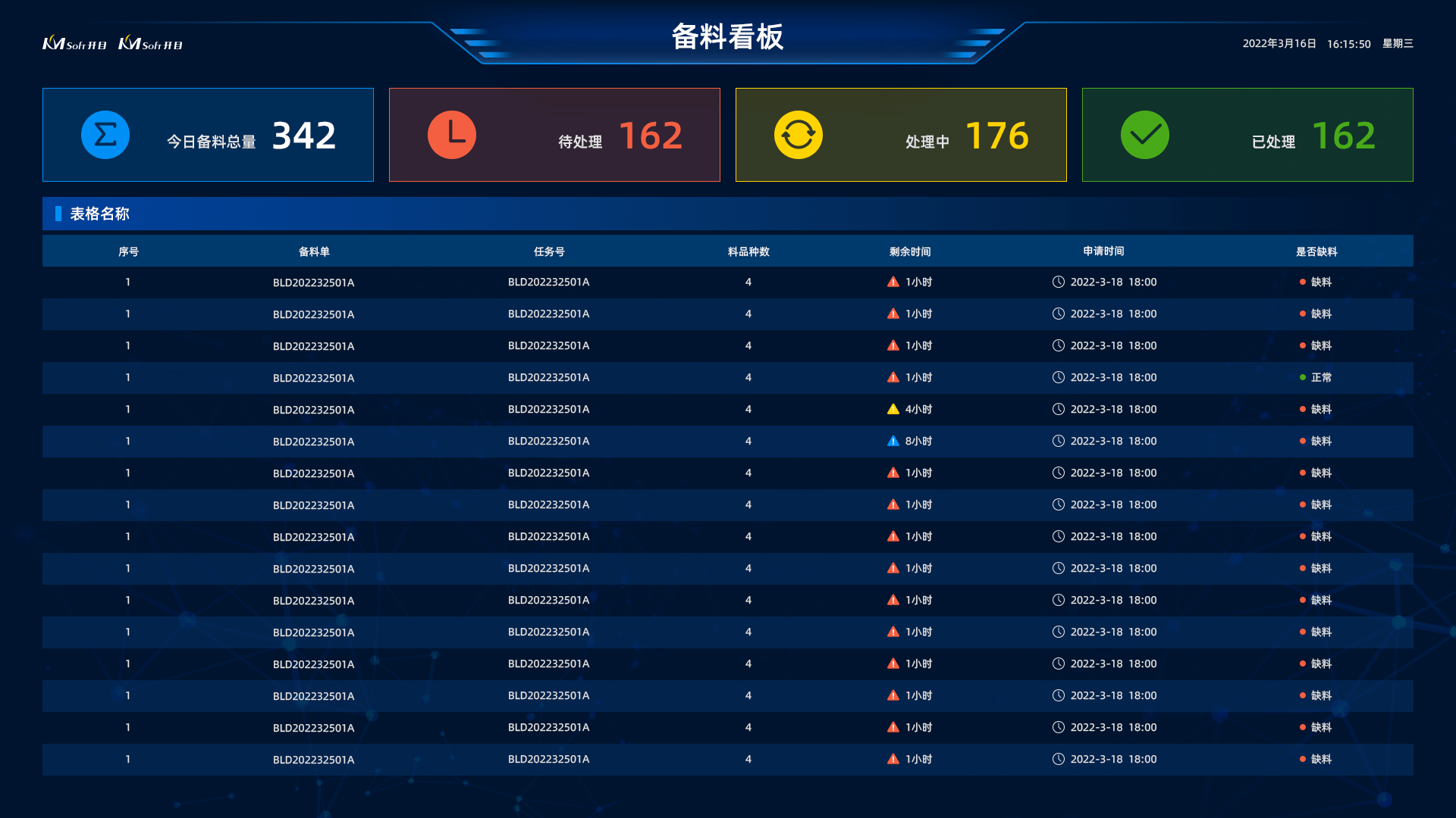 物料齊套準(zhǔn)確