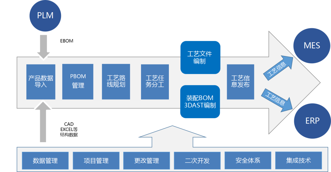 工藝管理系統(tǒng)_1
