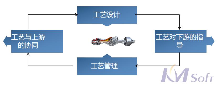 東風德納MDM項目順利通過驗收_1