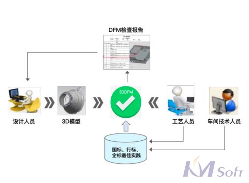 開(kāi)目3DDFM_2 開(kāi)目3DDFM_2