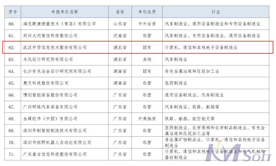 脫穎而出！開(kāi)目公司入選“智能制造系統(tǒng)解決方案供應(yīng)商規(guī)范條件”企業(yè)名單