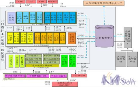 四機(jī)賽瓦制造過程管理新形態(tài)_3 四機(jī)賽瓦制造過程管理新形態(tài)_3