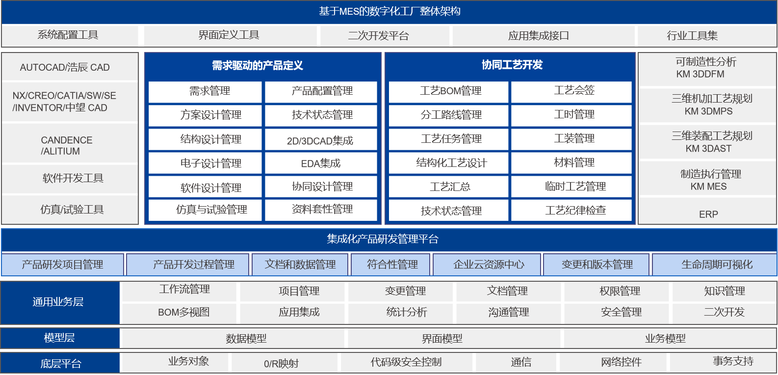 開目軟件PLM/MES重大項(xiàng)目啟動(dòng)_1