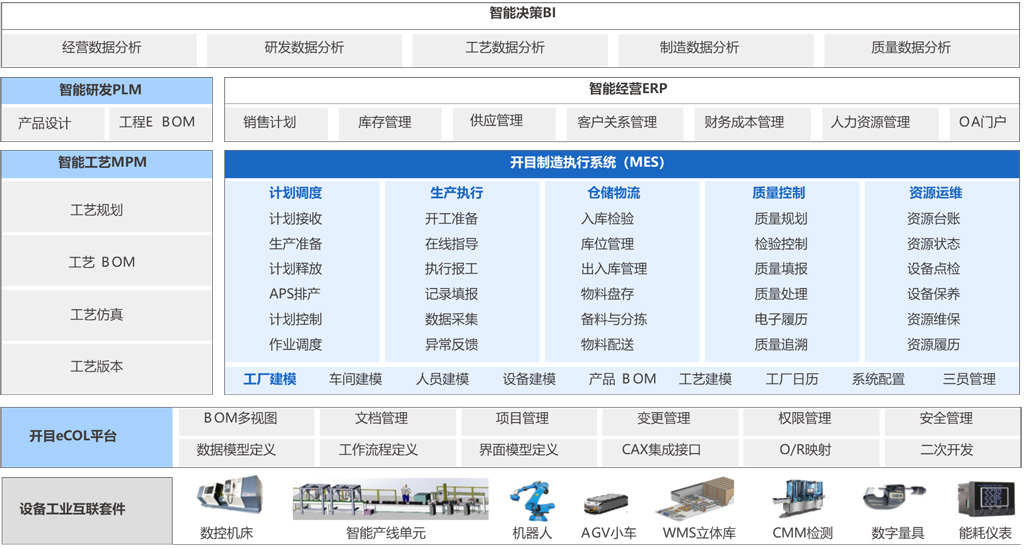開目軟件PLM/MES重大項(xiàng)目啟動(dòng)_6