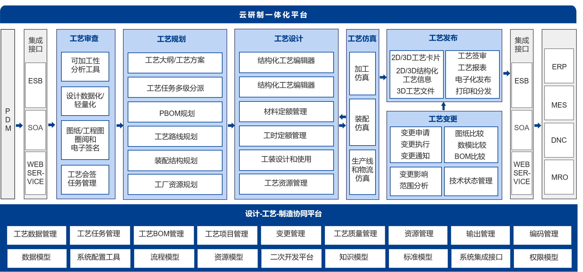 三維結(jié)構(gòu)化工藝創(chuàng)新升級(jí)_2