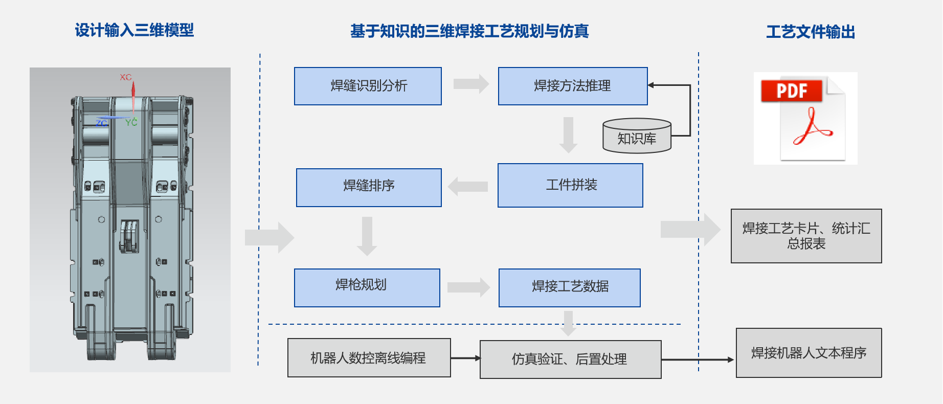 鄭煤機(jī)集團(tuán)&開目軟件3DWELD項(xiàng)目正式啟動(dòng)_2