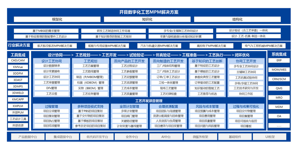 集團(tuán)式數(shù)字化工藝平臺(tái)_2 集團(tuán)式數(shù)字化工藝平臺(tái)_2