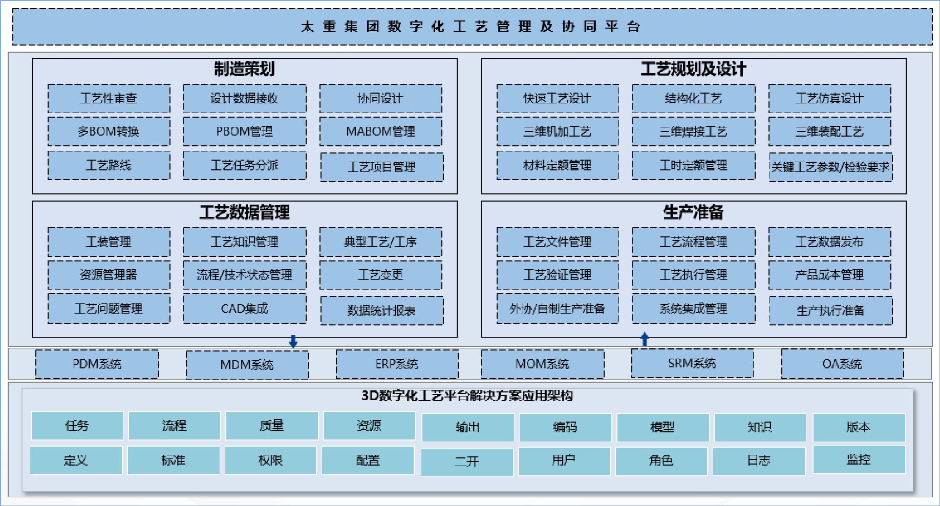 集團(tuán)式數(shù)字化工藝平臺(tái)_6 集團(tuán)式數(shù)字化工藝平臺(tái)_6