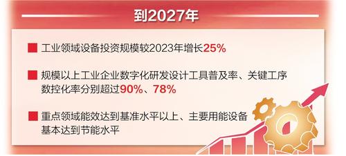 河北加快制造業(yè)軟硬件一體化改造升級